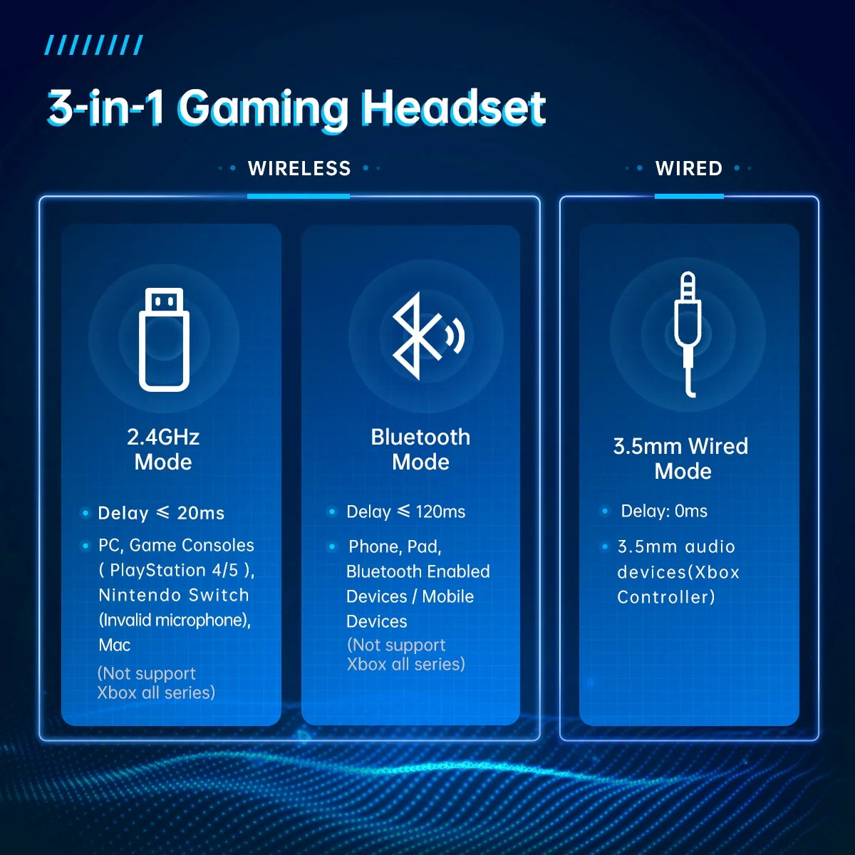 Wireless Gaming Headset 